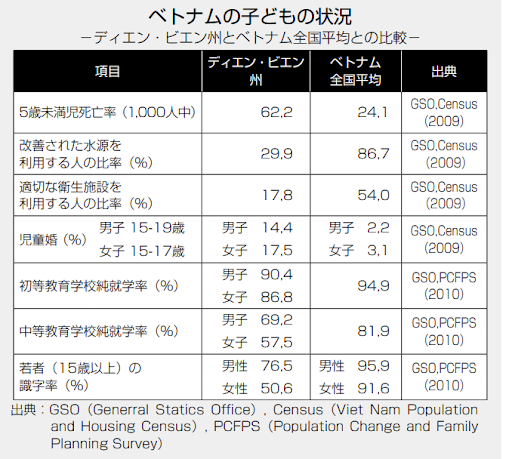 世界の識字率 最低は15 原因とワールド ビジョンの取り組み 国際協力ngoワールド ビジョン ジャパン