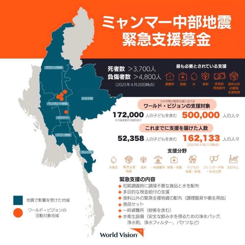 4月21日までのミャンマー地震緊急支援活動の実績