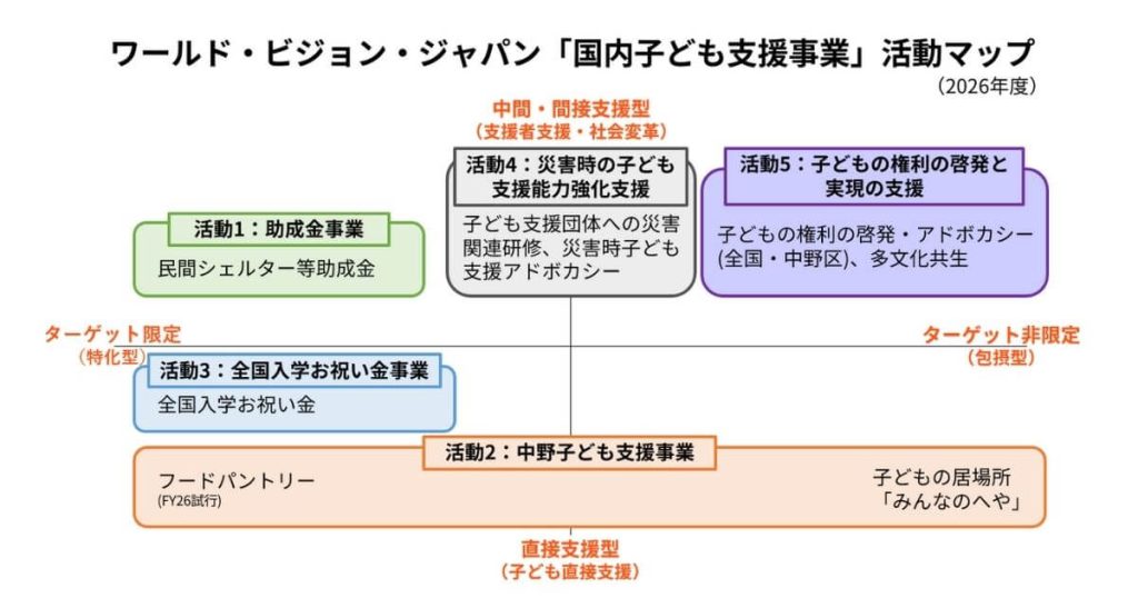 国内子ども支援事業 活動マップ
