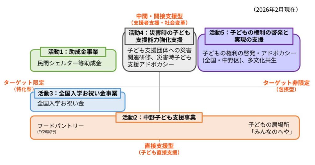 国内子ども 活動マップ