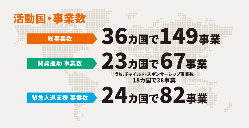 FY25年次報告書　活動国・事業数