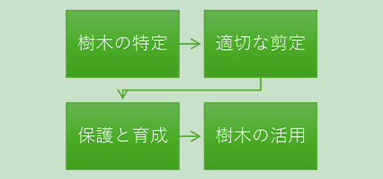 住民が主体となって自然を再生する方法
