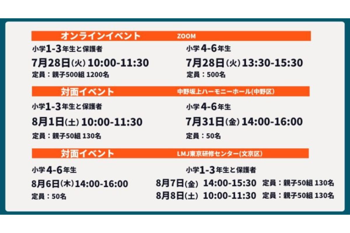 オンラインと対面のイベント日程と定員を示す日本語の告知ポスターの要約。各日程と定員が一覧で分かる。