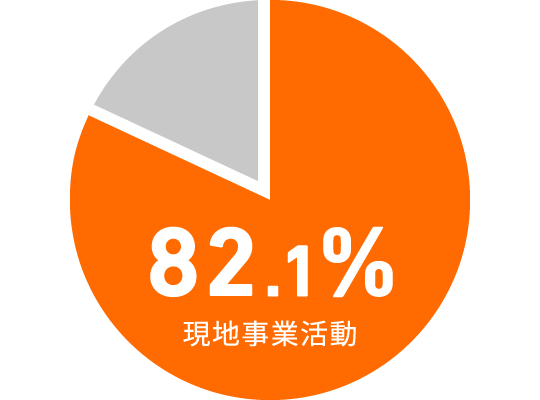 資金の使い方