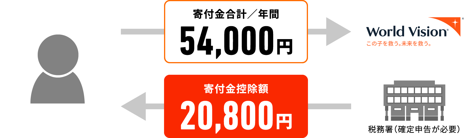 女の子であるというだけで学校に通えず、結婚を強いられてしまうという途上国の女の子たちの現状は、同じ女の子として胸が痛みます。