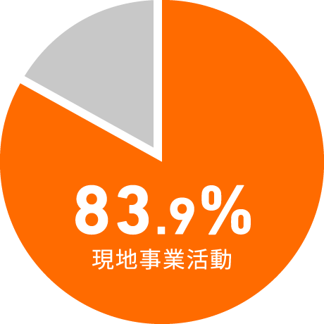 資金の使い方