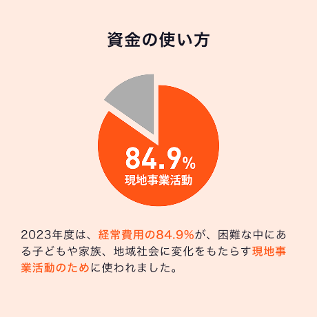 資金の使い方